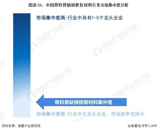 預見2024 中國骨科骨缺損修復材料行業全景圖譜——市場規模、競爭格局與發展前景分析
