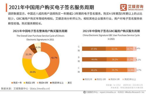 2021年中國(guó)電子簽名行業(yè)在醫(yī)學(xué)研究及試驗(yàn)發(fā)展領(lǐng)域的應(yīng)用與前景分析