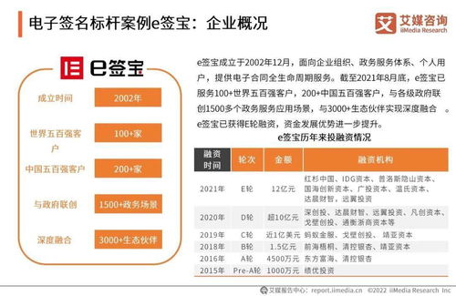 艾媒咨詢 2021年中國電子簽名行業(yè)年度發(fā)展研究報告